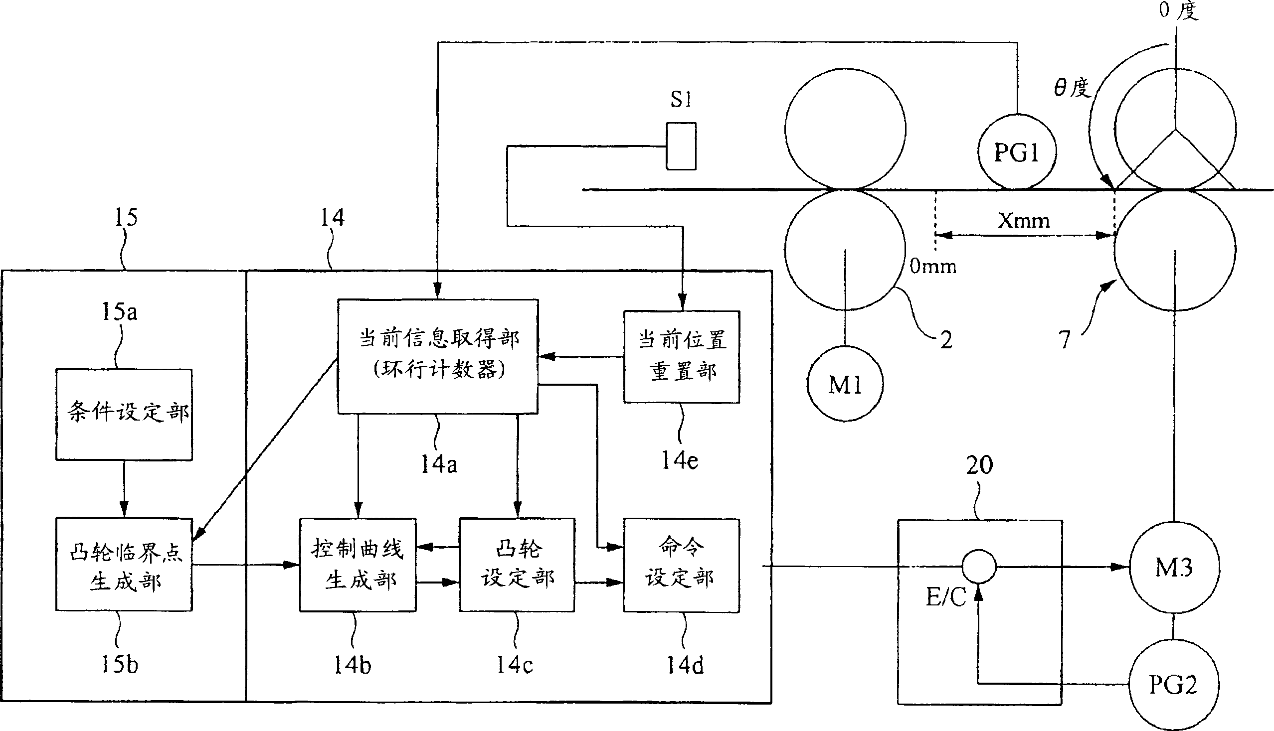 Method of controlling electronic cam and servo motor control system