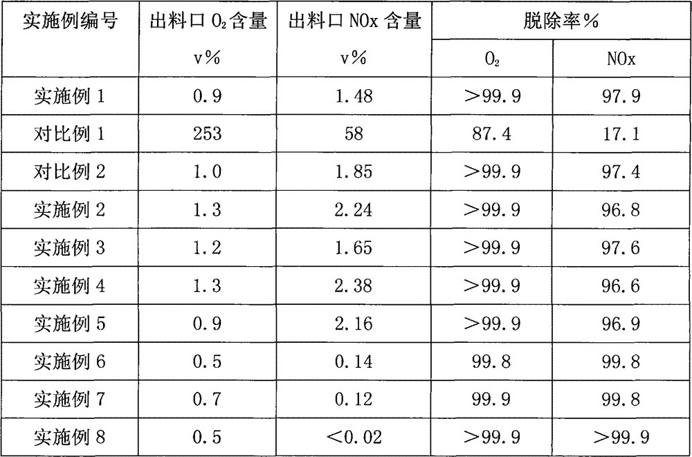 Vulcanization method for hydrogenation catalyst and application thereof