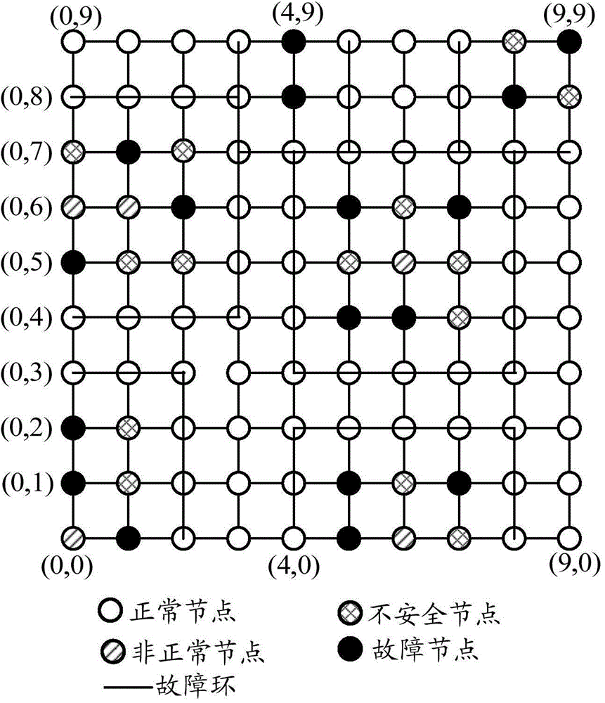 Method and node for determining transmission path of information