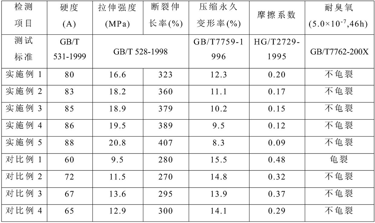 High-performance rubber sizing material and preparation method thereof