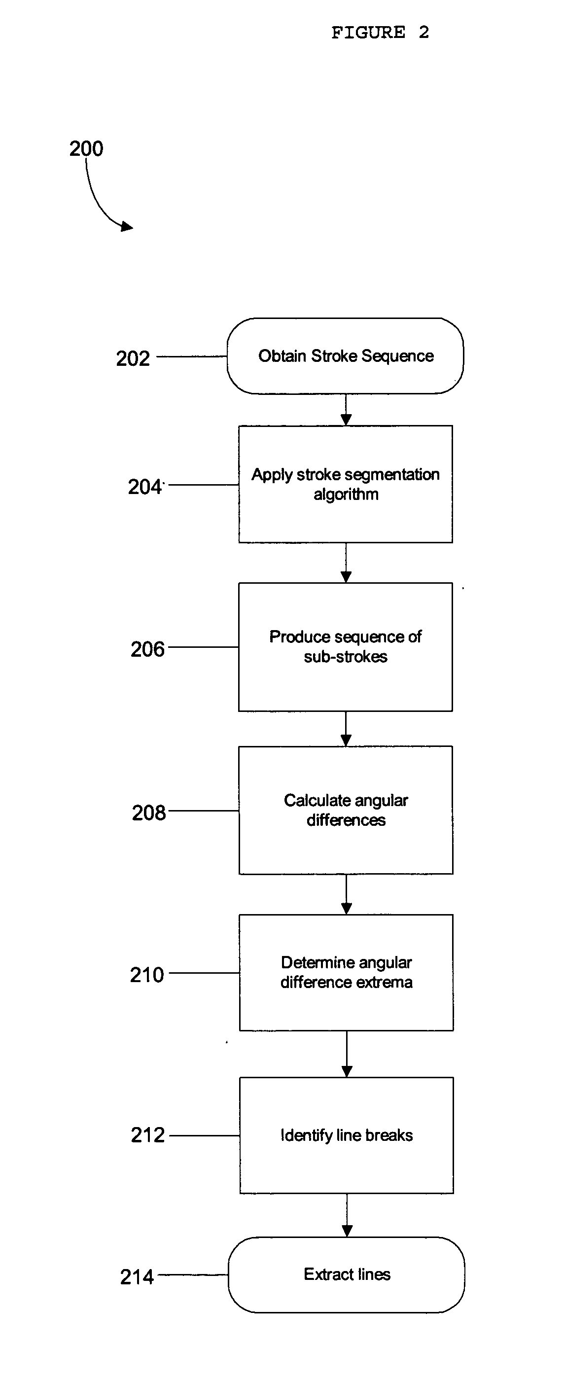 Line extraction in digital ink