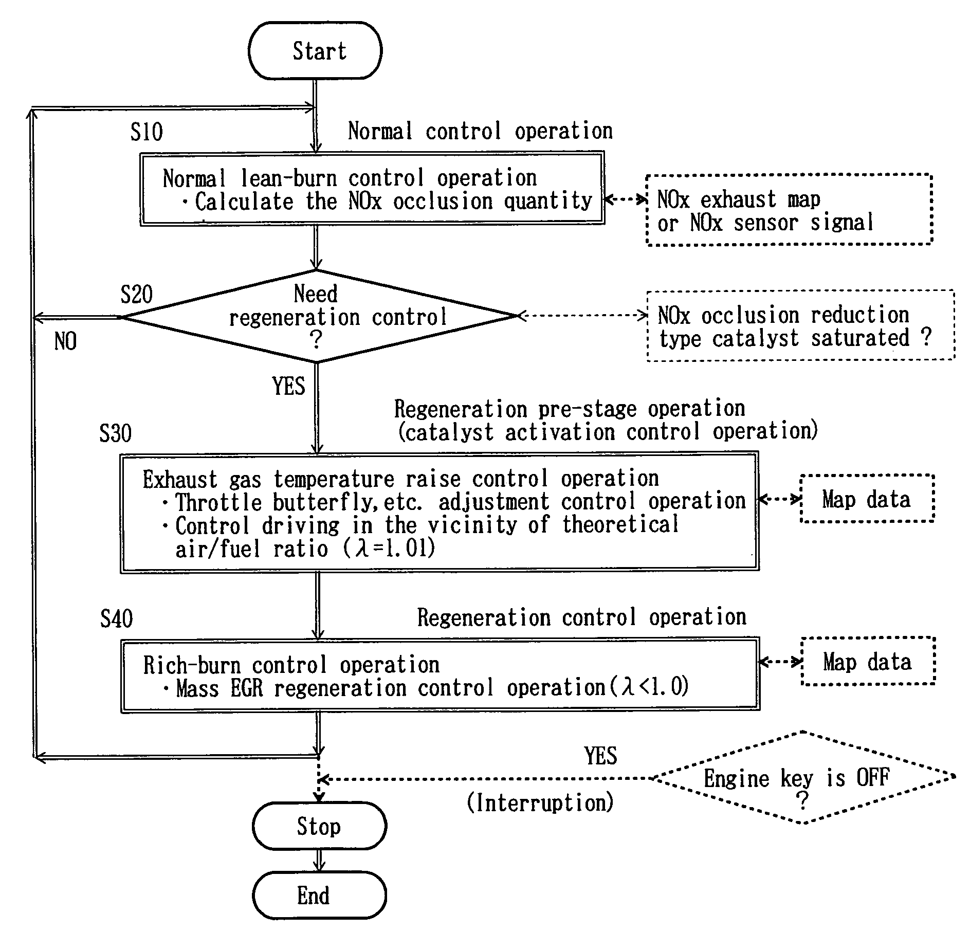 Exhaust gas decontamination system and method of exhaust gas decontamination