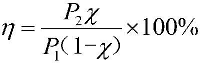 Test system and test method for testing grating diffraction efficiency