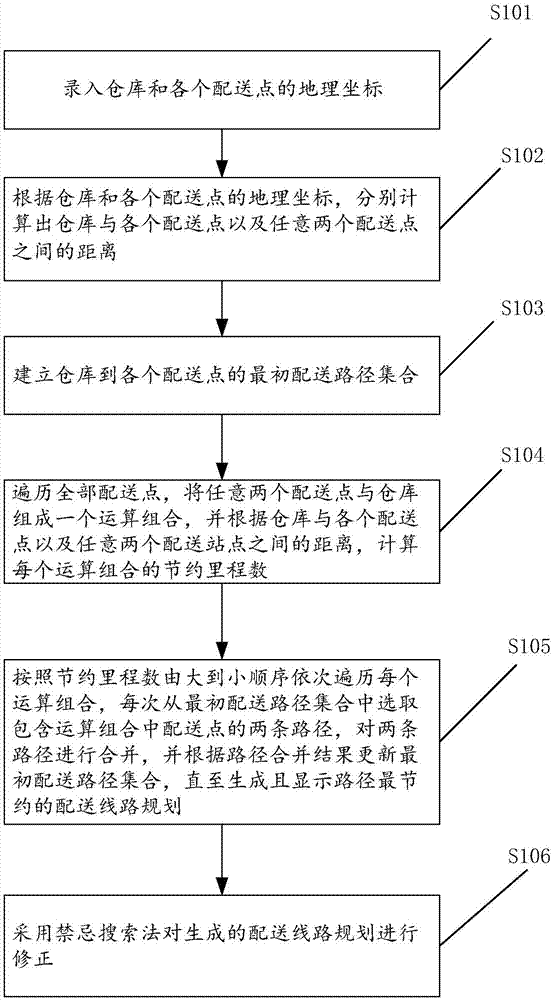 Multi-point dispensing route planning method and system