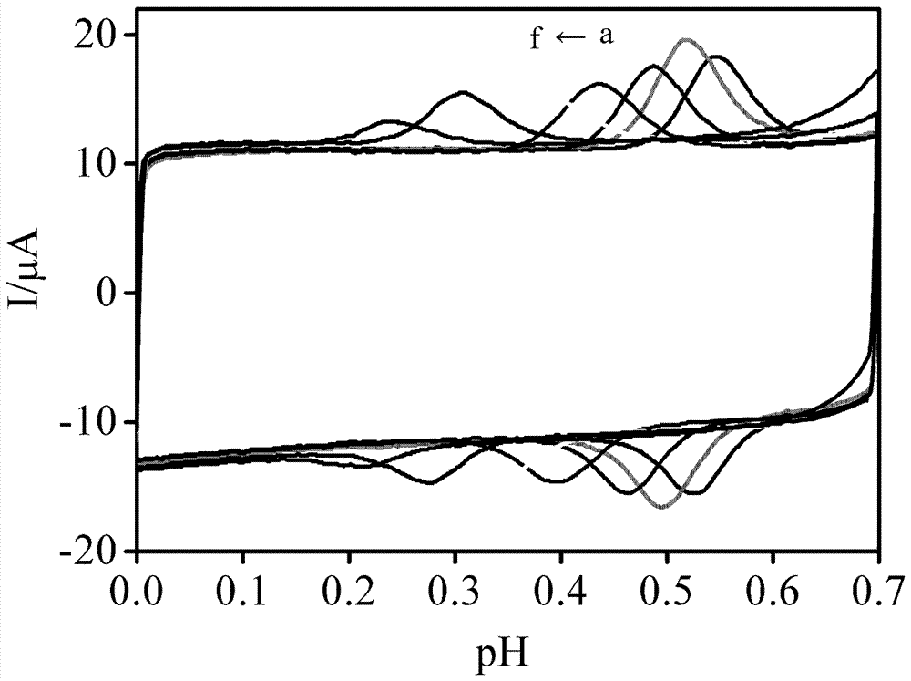 Method for preparation of BP (black phosphorene) modified electrode and detection of rutin