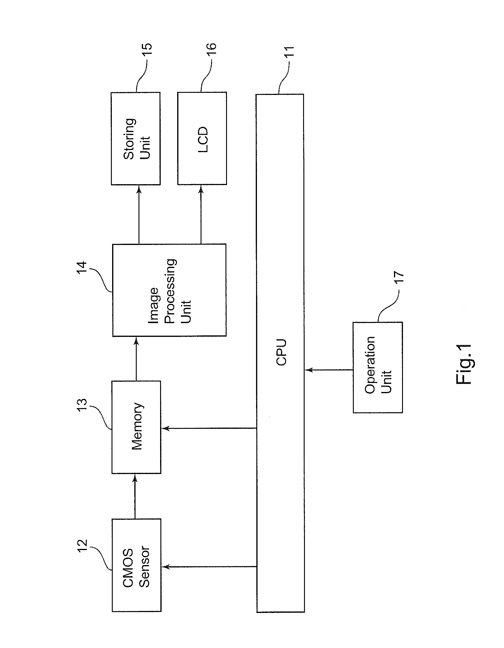 Imaging apparatus, imaging method and computer program