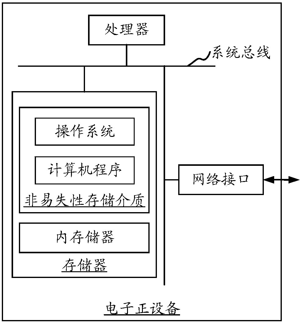 Display correcting method, device and system of display module