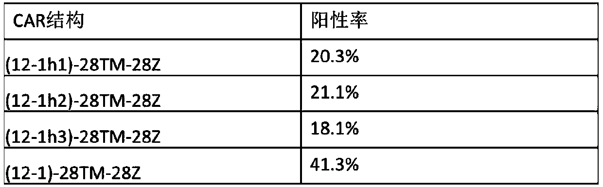 Chimeric antigen receptor of anti-human CD123 and application of chimeric antigen receptor