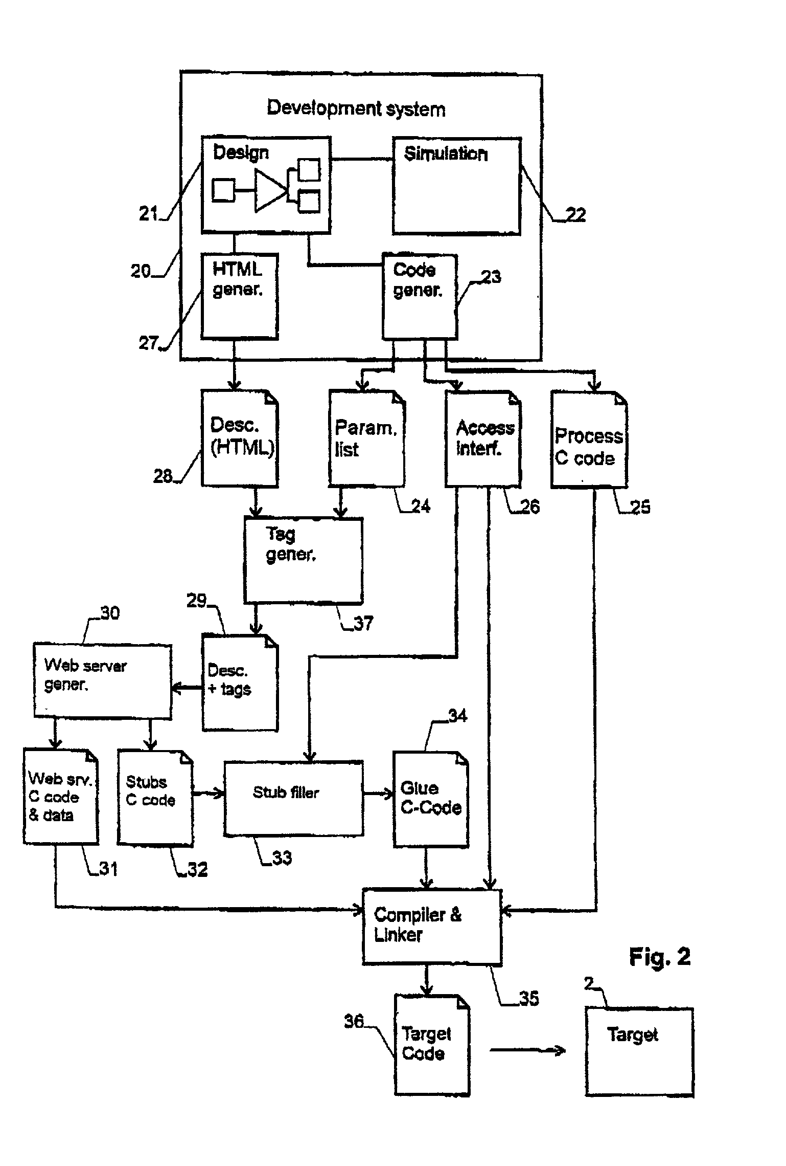 Method and computer program for producing a regulator or controller