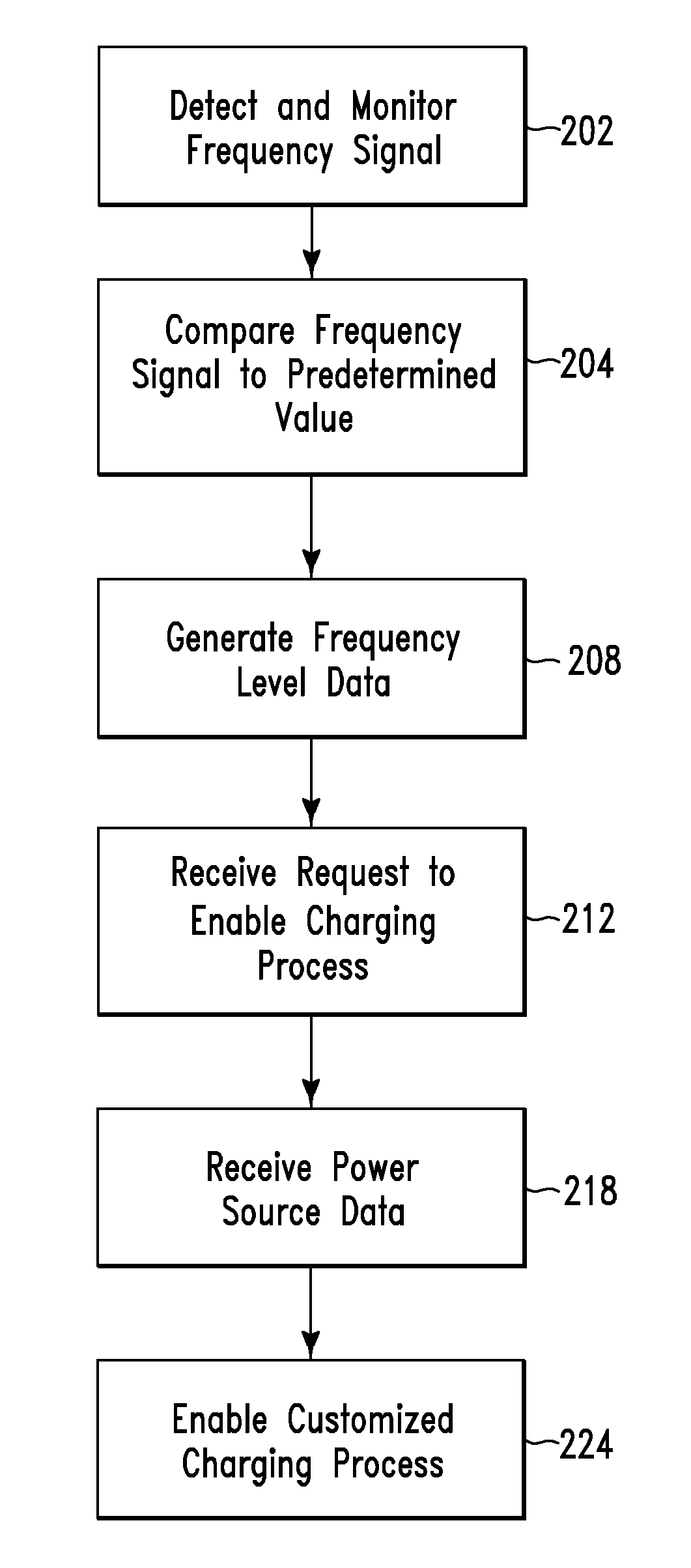 Charging management method and system