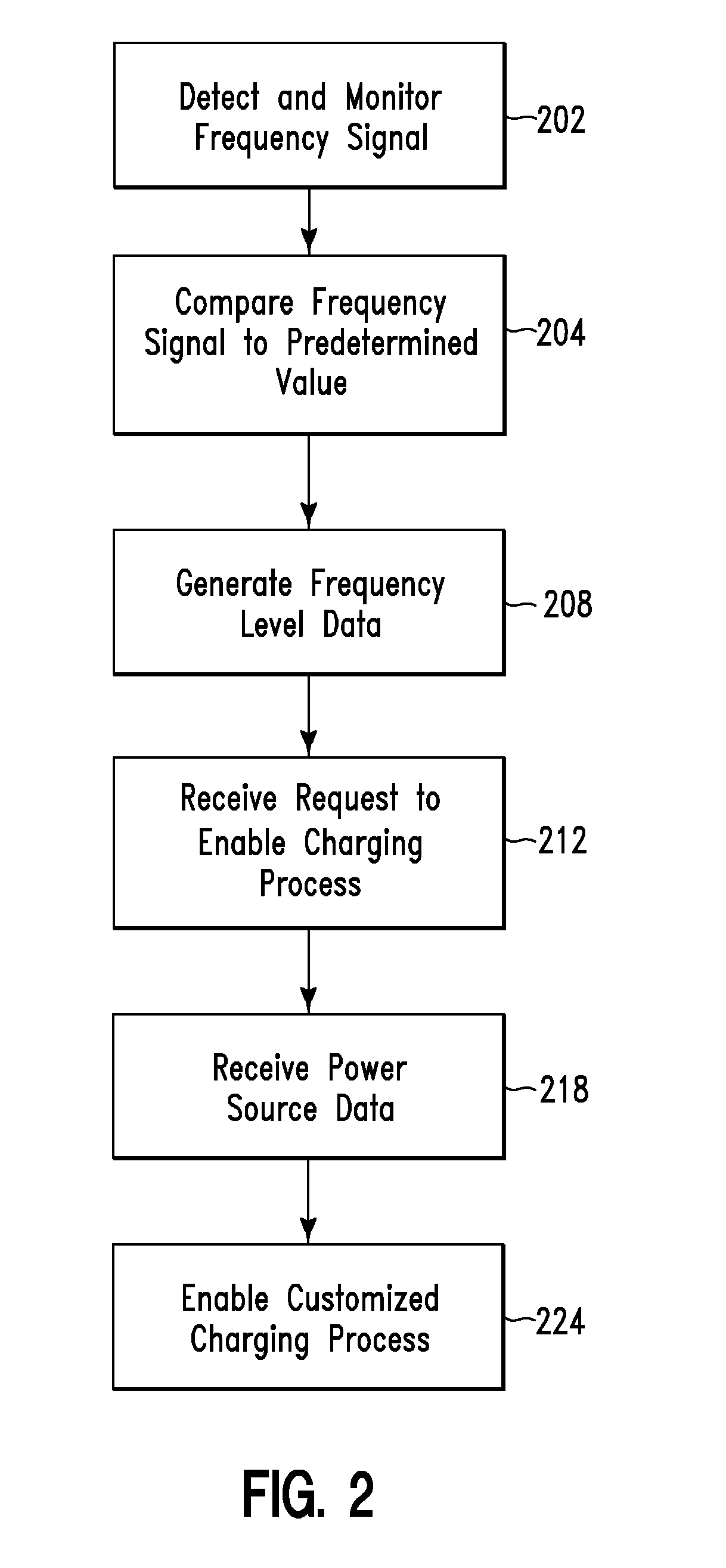 Charging management method and system