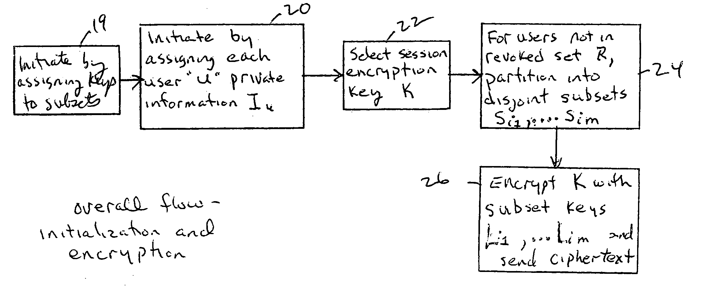 Method for broadcast encryption and key revocation of stateless receivers