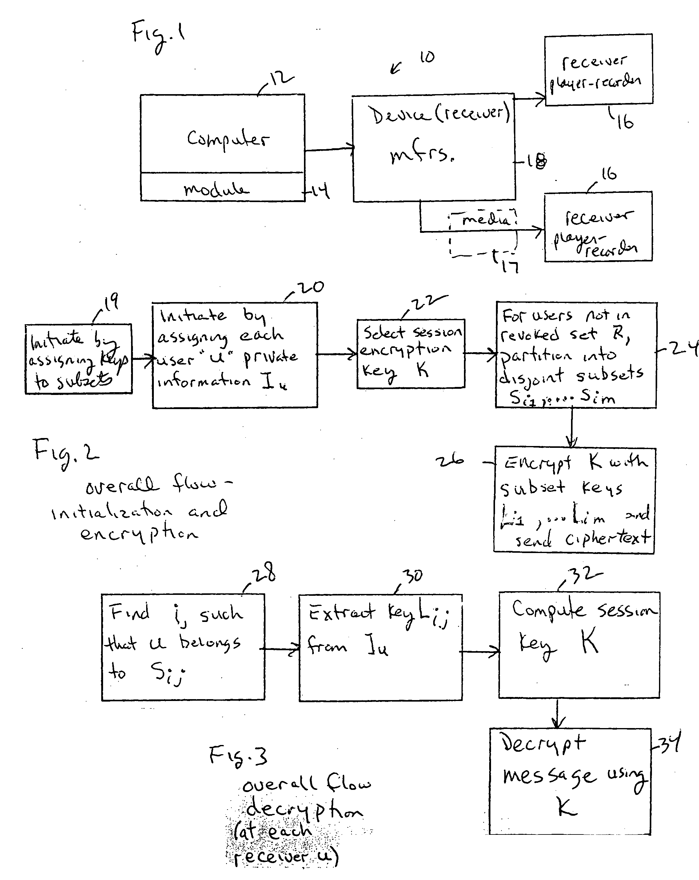 Method for broadcast encryption and key revocation of stateless receivers