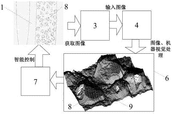 Grinding wheel sharpening finishing image visual monitoring device and method