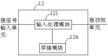 Active sound box with built-in DSP (digital signal processor) and speaker system calibration method