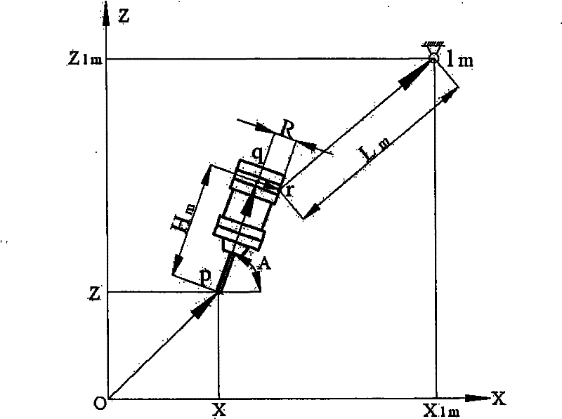 Control method for processing five-rod five-ring parallel kinematic machine tool