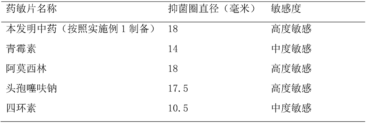 Application of traditional Chinese medicine composition used in preparing swine erysipelas treatment medicines