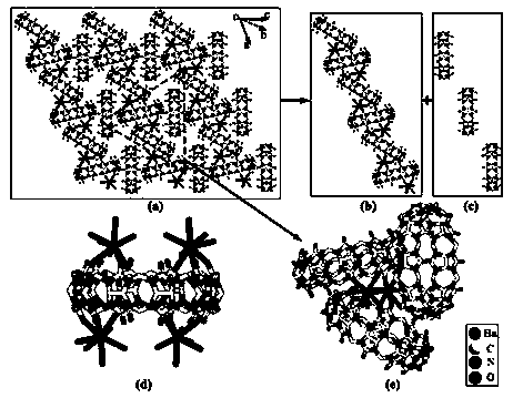 A kind of application and application method of supramolecular self-assembly based on ten-membered melon ring