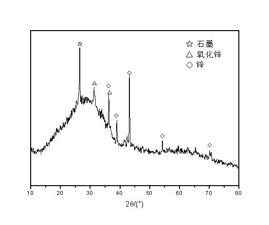 Foam glass-based composite radar absorbing material and preparation method thereof