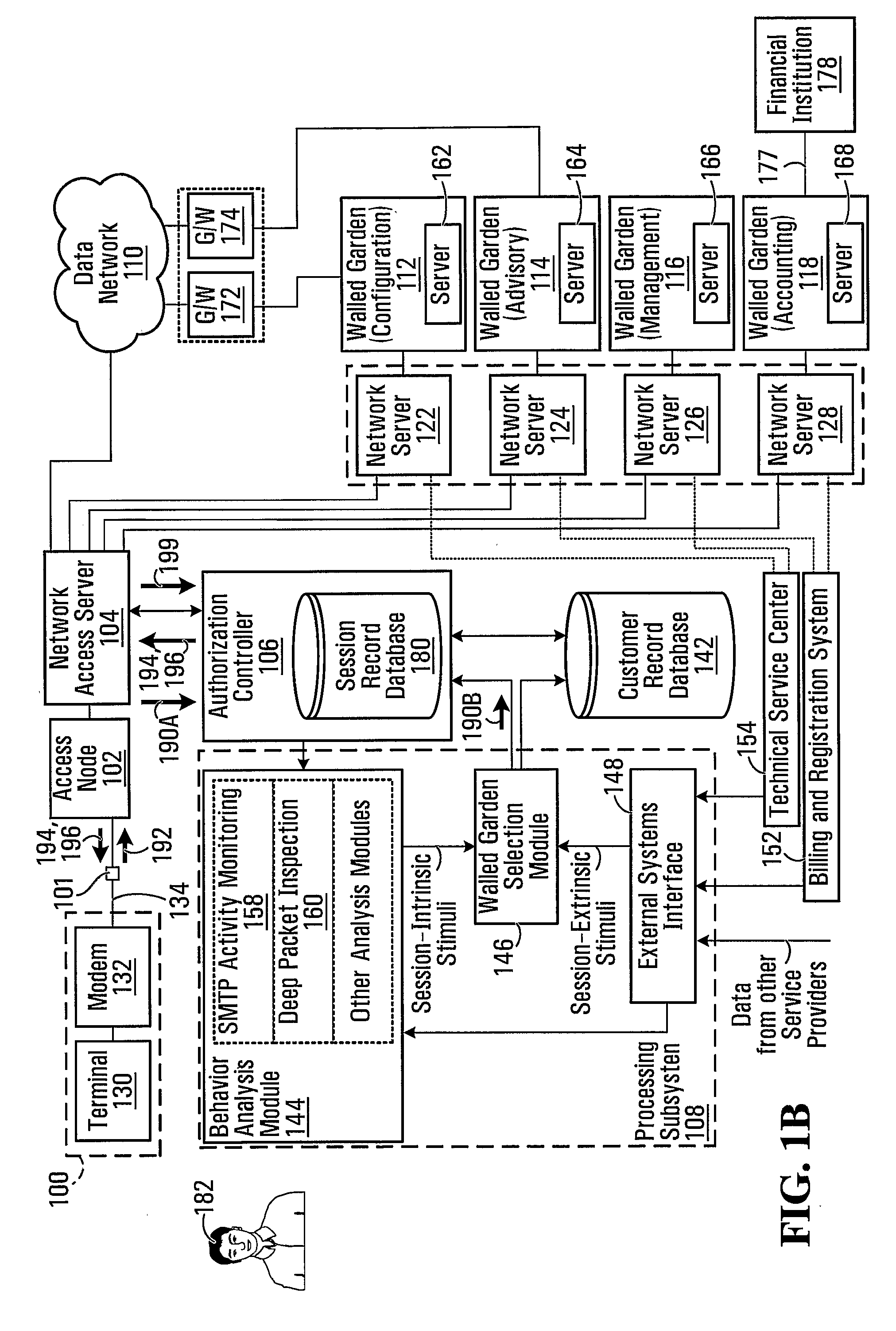 Systems, Methods and Computer-Readable Media for Regulating Remote Access to a Data Network