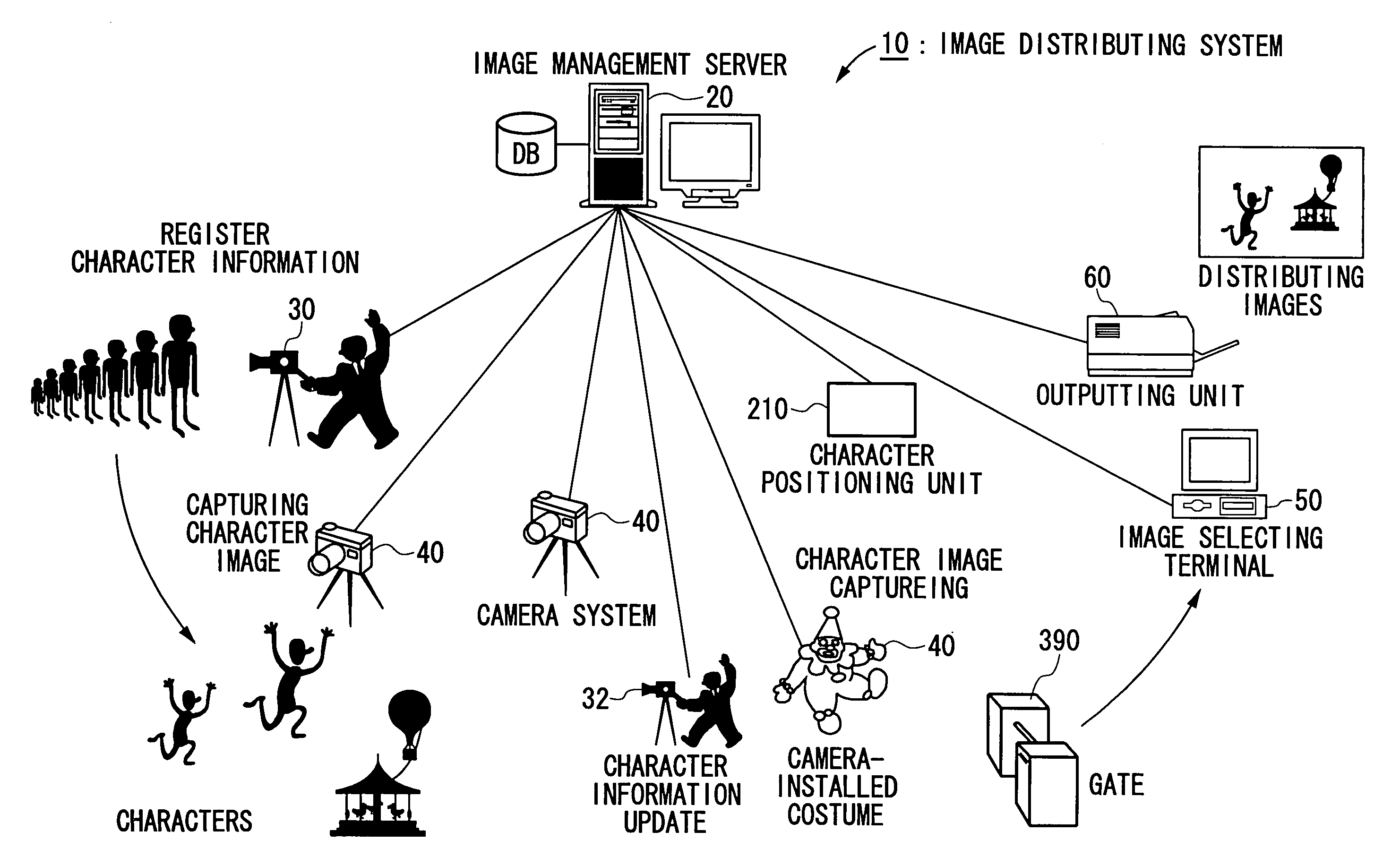 Image collecting system and method thereof