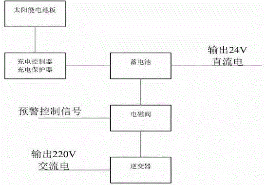 BeiDou-based super high sound early warning issuing machine