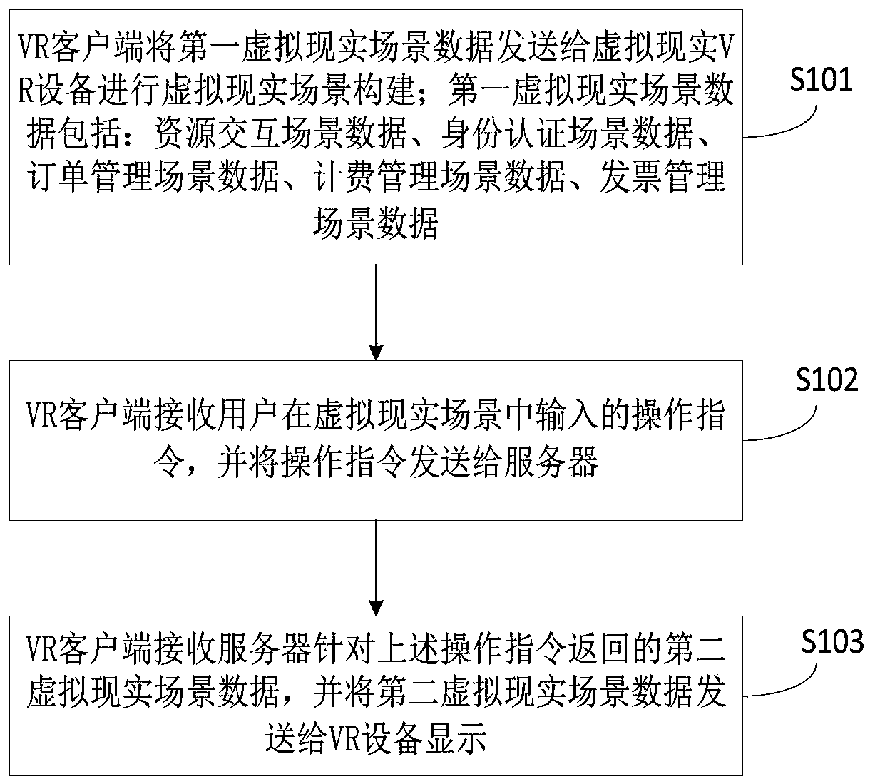 Resource management method and device based on virtual reality, apparatus and system