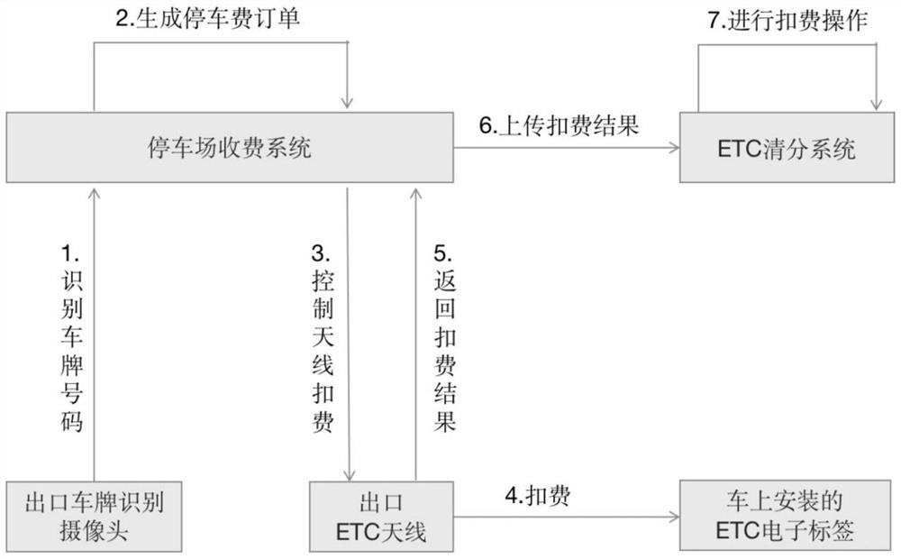 A parking payment system and parking payment method