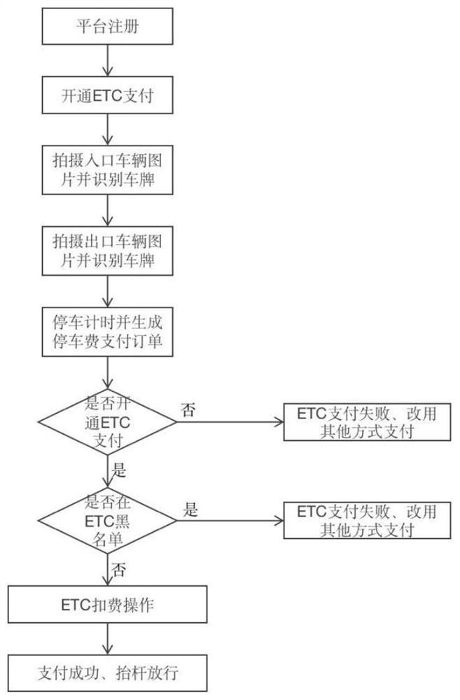 A parking payment system and parking payment method