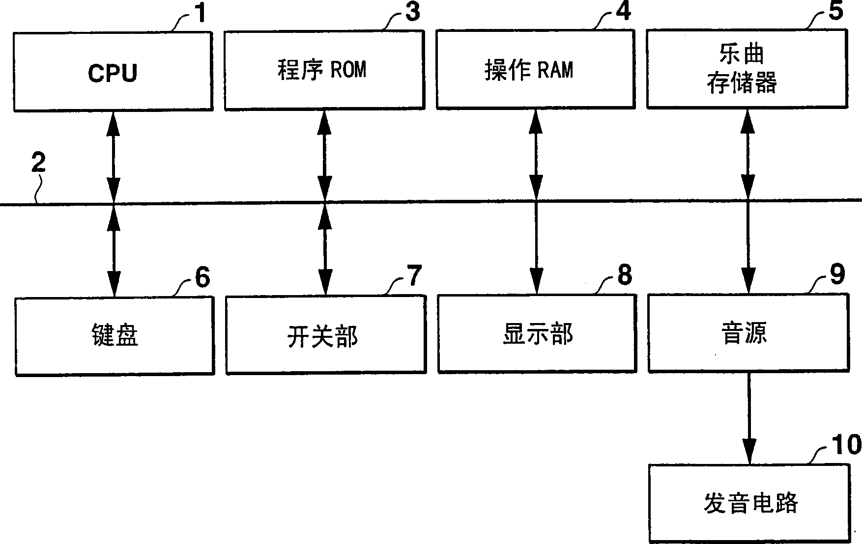 Device and program for musical performance evaluation