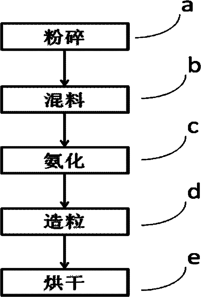 Method for manufacturing organic granular fertilizer by municipal waste compost