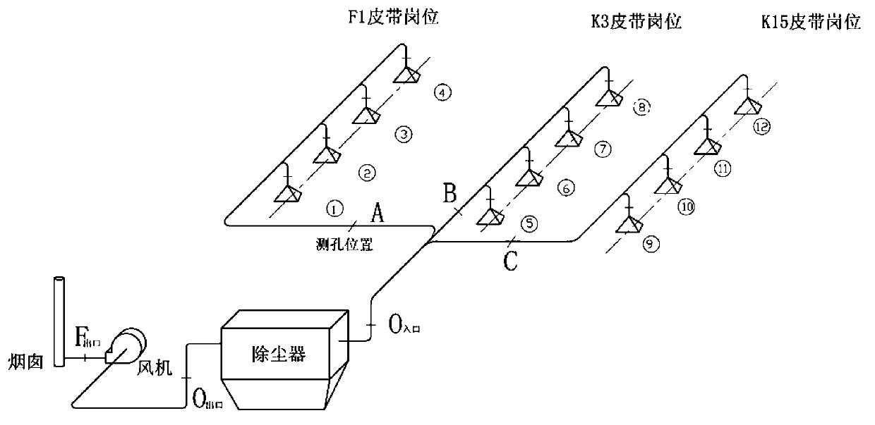 Assessing and adjusting method of bag-type dedusting system