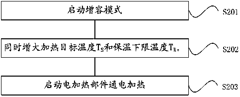 Control method of electric water heater