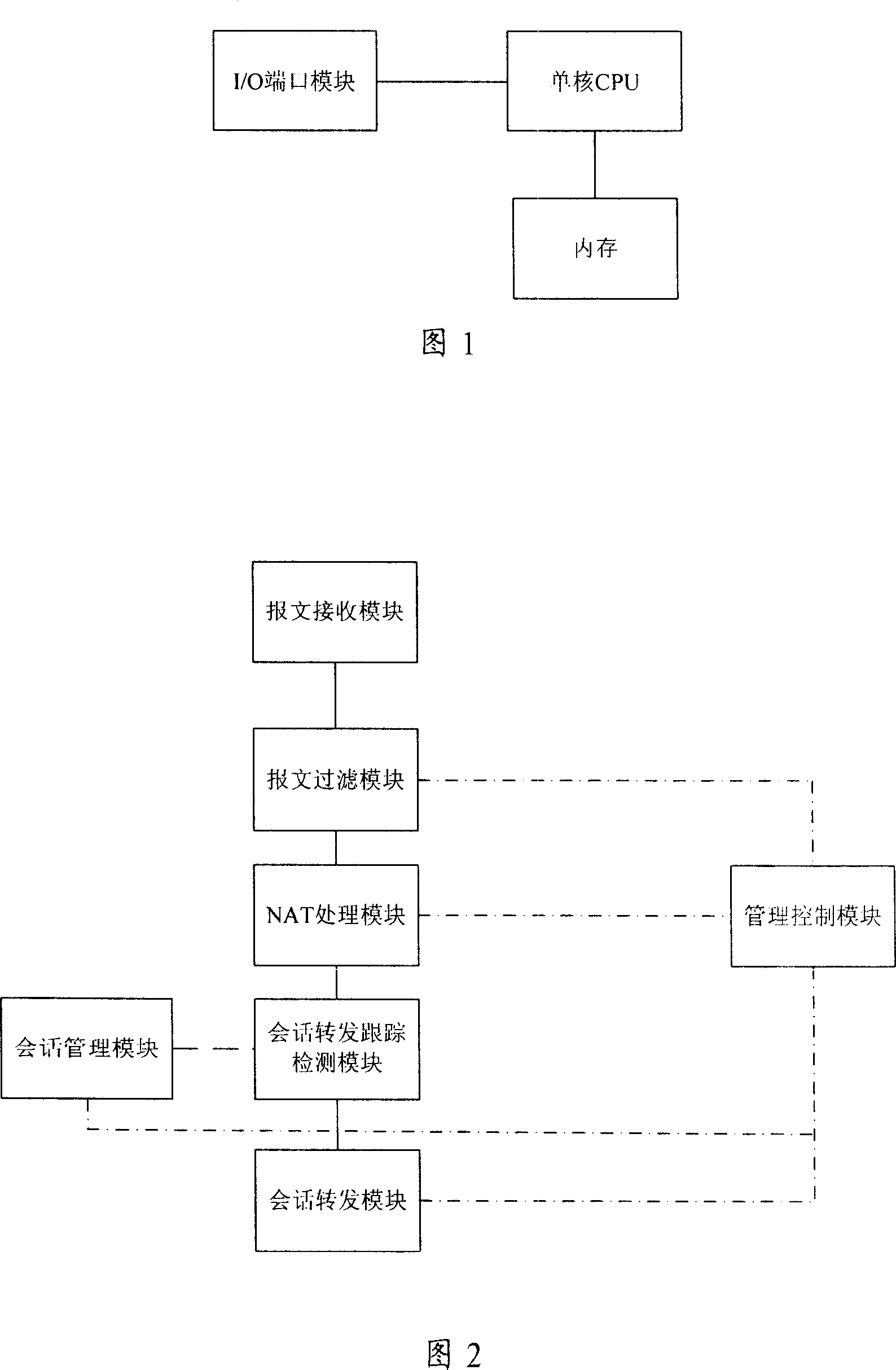 Distributed firewall system and method for realizing content diction of firewall