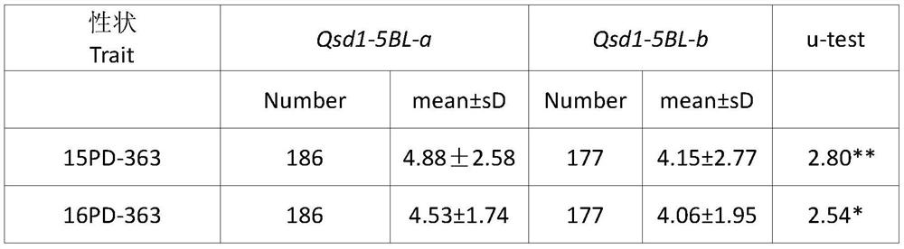 Caps markers related to wheat seed dormancy/ear germination resistance and its detection method