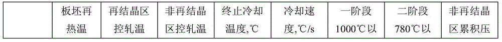 Low-cost X80 pipeline steel and manufacturing method thereof