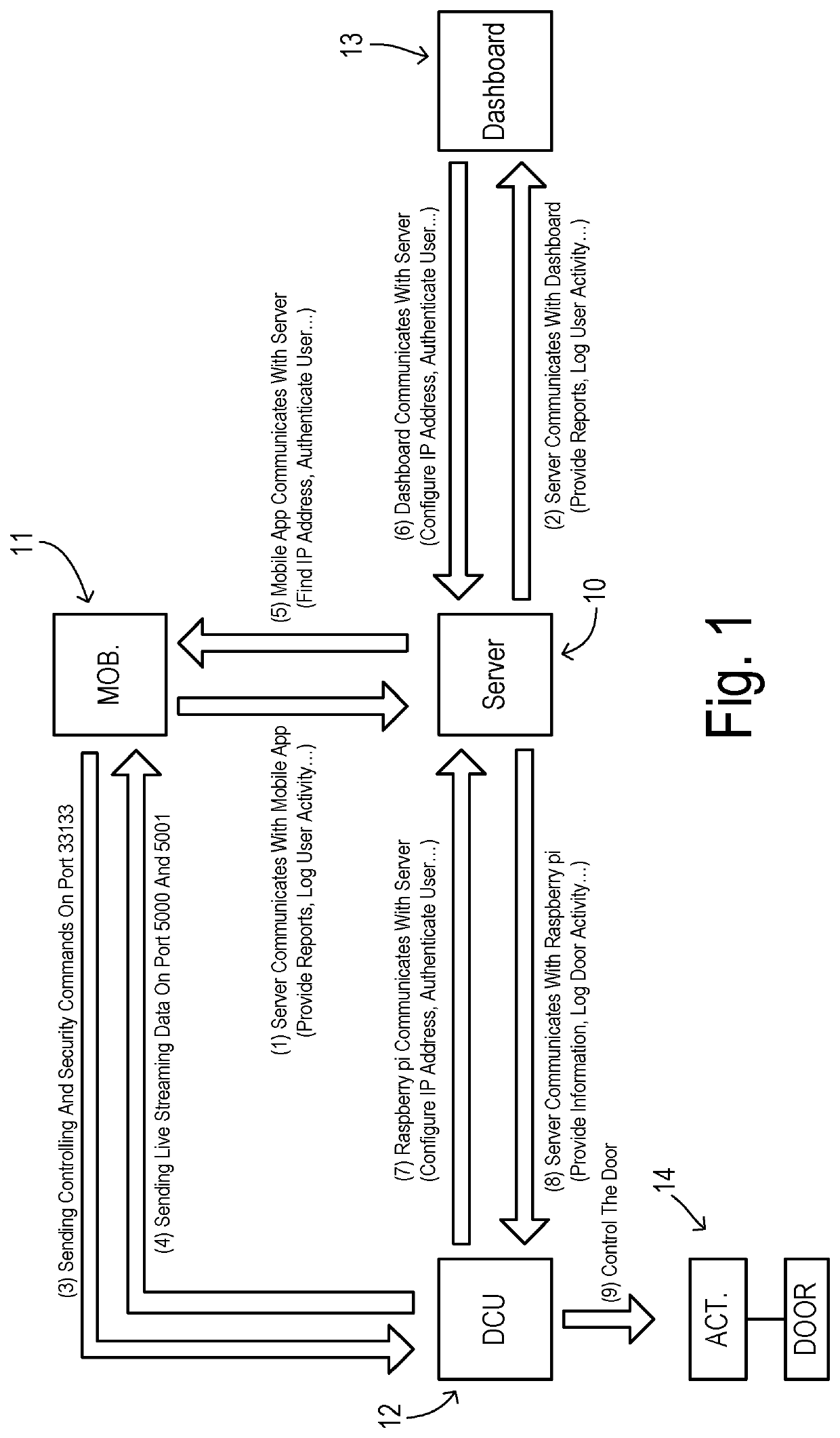 Internet-based remote control and monitoring system for commercial doors using mobile devices