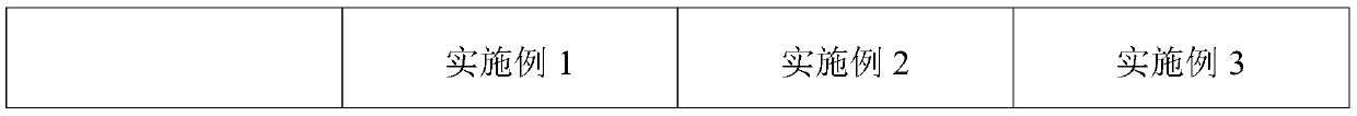 Preparation method of lithium titanate negative electrode material of lithium ion battery