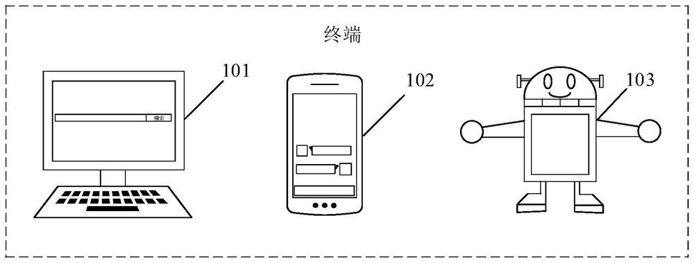 Game control method and device, computer readable medium and electronic equipment