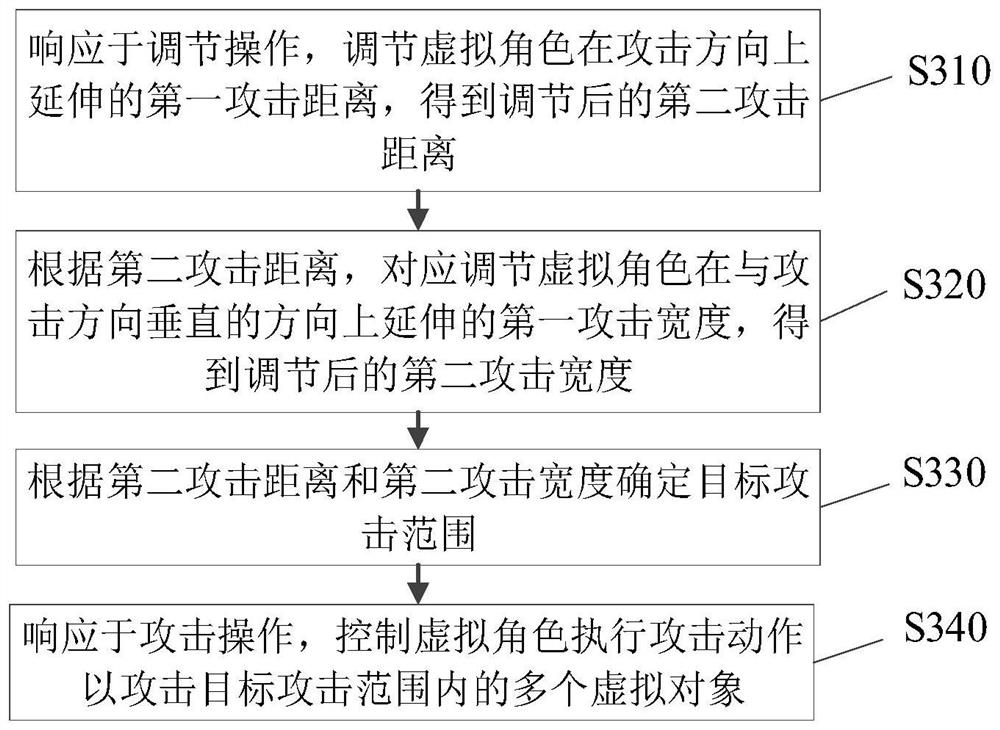 Game control method and device, computer readable medium and electronic equipment