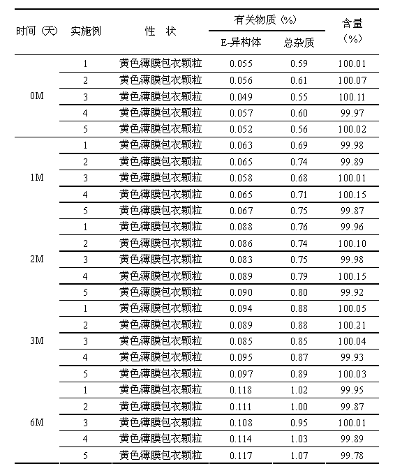 Cefdinir granule and preparation method thereof