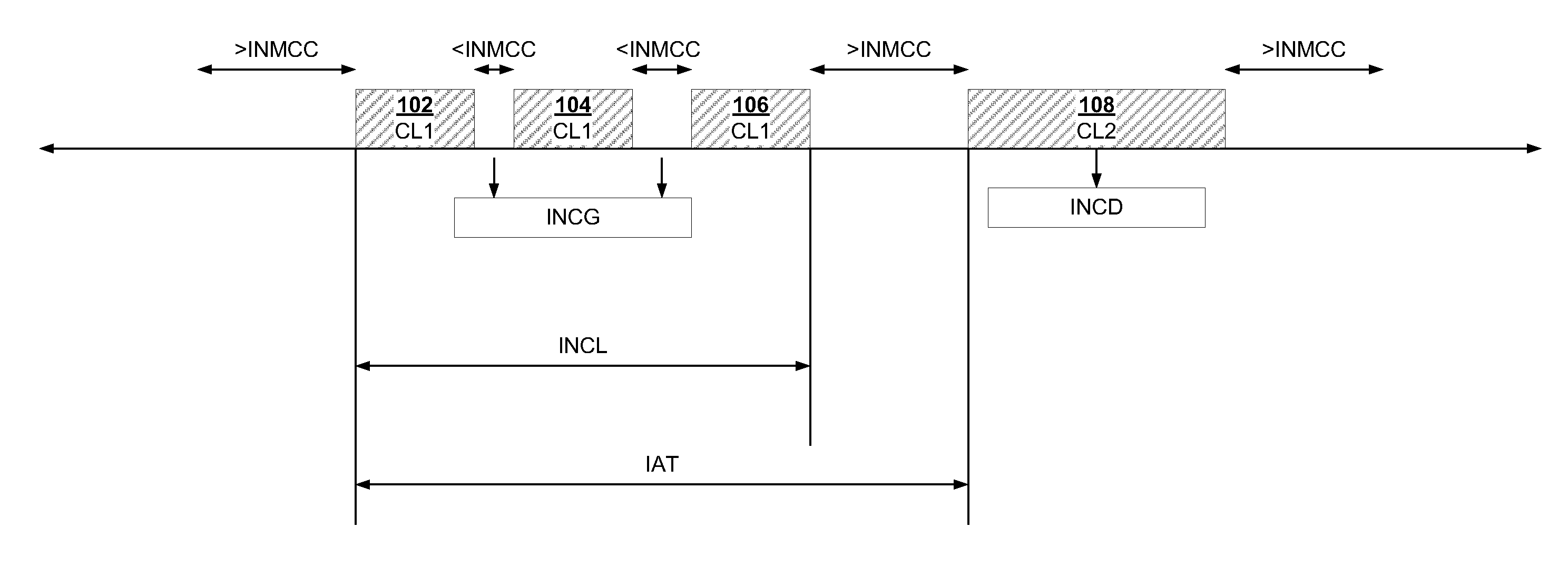 Systems and Methods for Impulse Noise Characterization