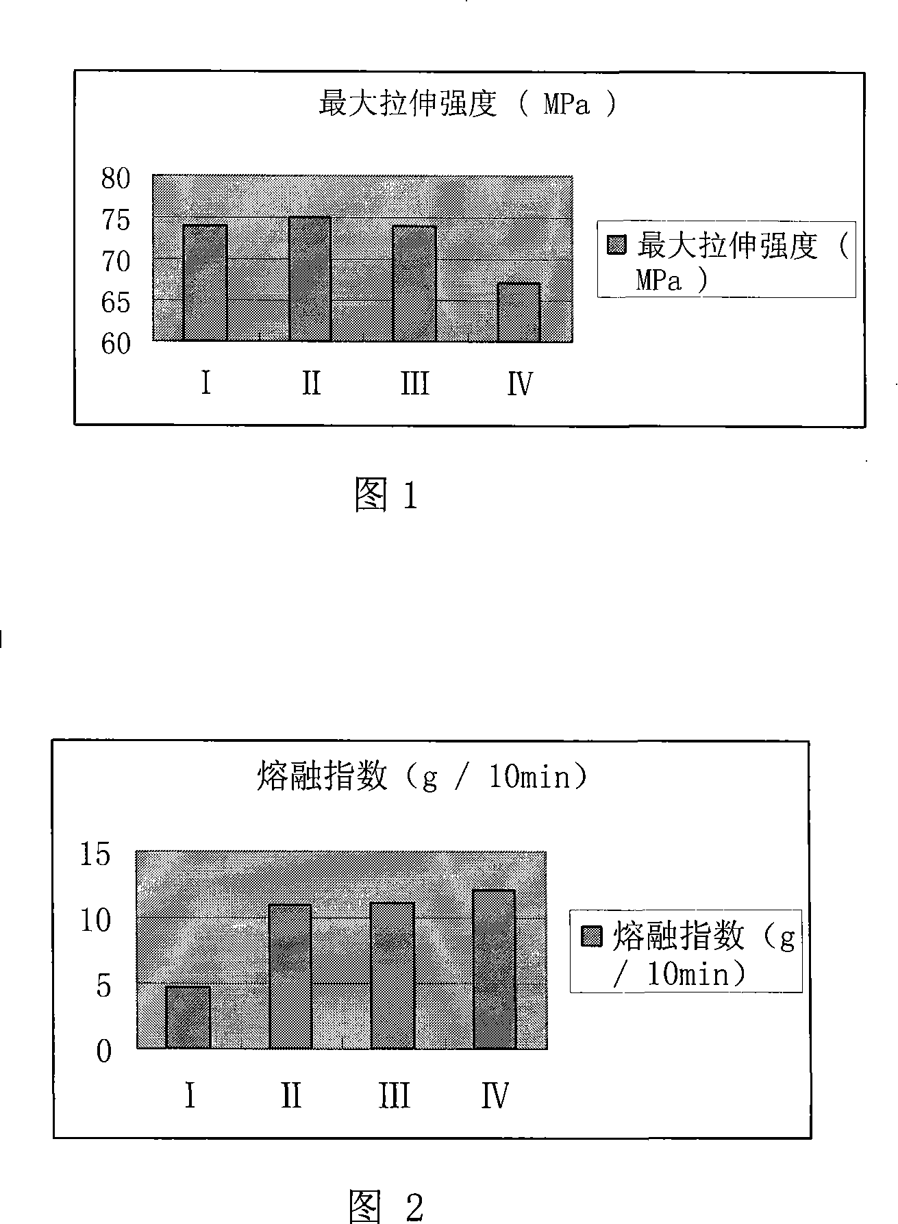 Synthesis process for ultra-branching nylon 6