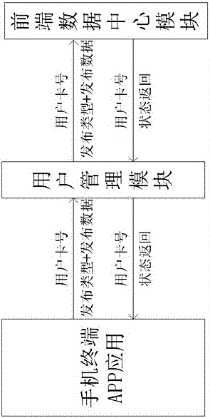 Local information service system based on set top box