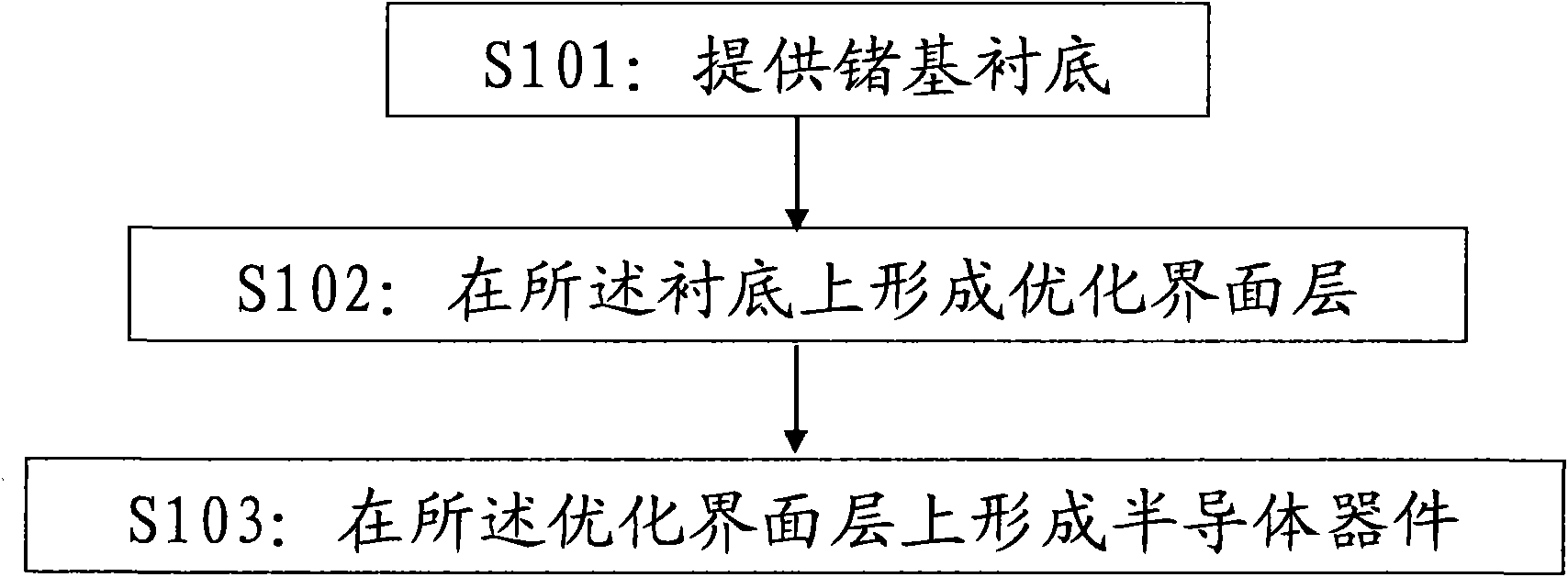 Interface-optimized germanium-based semiconductor device and method for manufacturing same