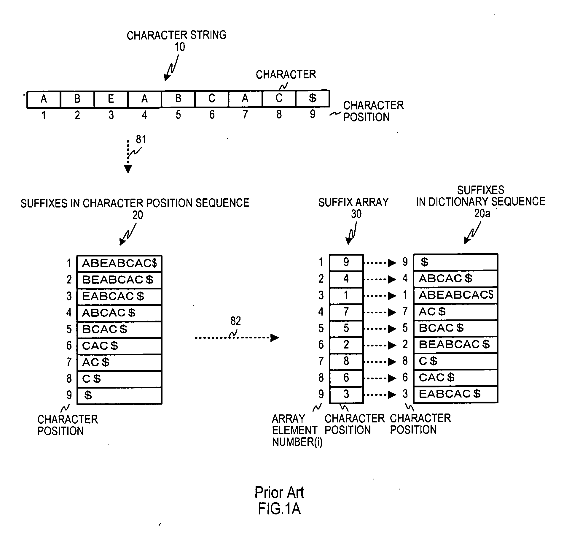 Code string search apparatus, search method, and program