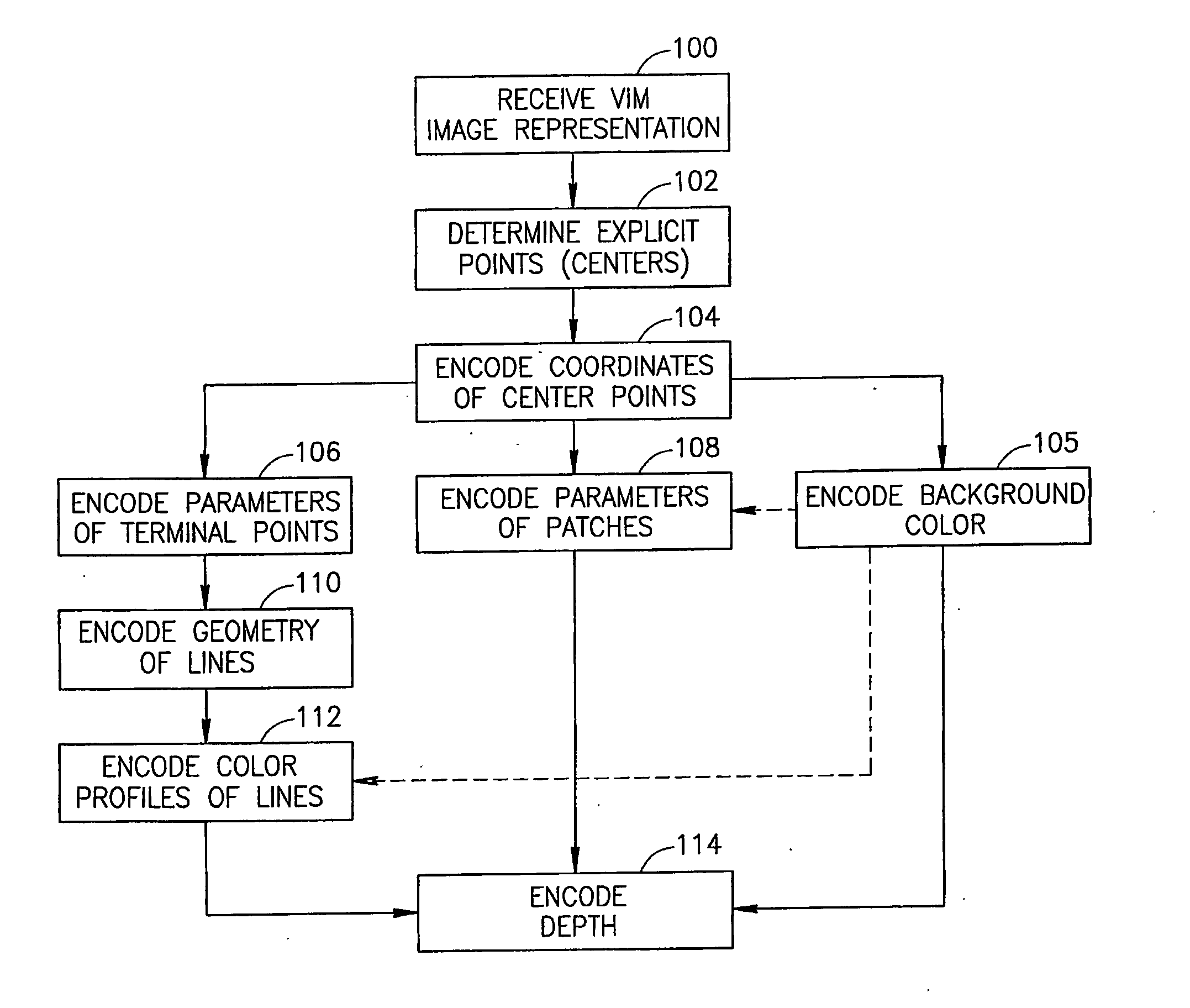 Encoding of geometric modeled images