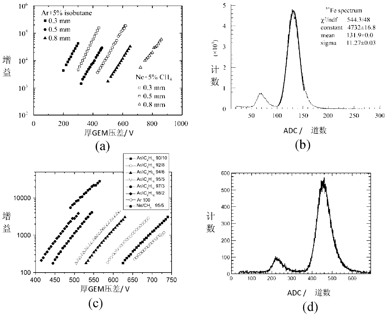 Industrialized thick GEM (Gaseous Electron Multiplier) manufacturing method