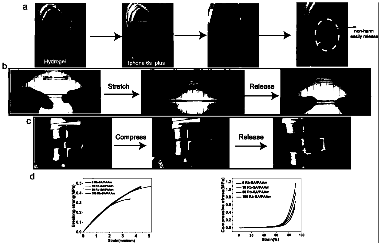 Hydrogel medical dressing for treating psoriasis and preparation method thereof