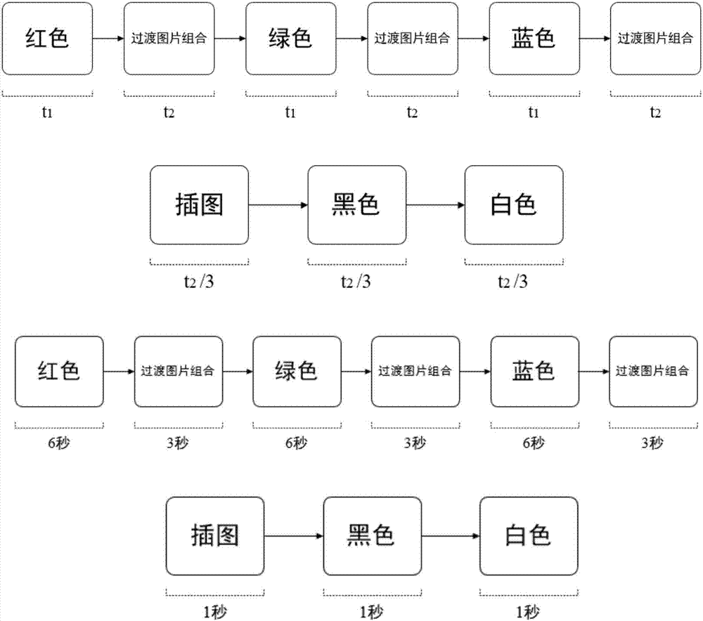 Exclusive EEG identity identification method